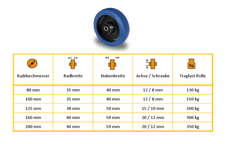 Technische Daten