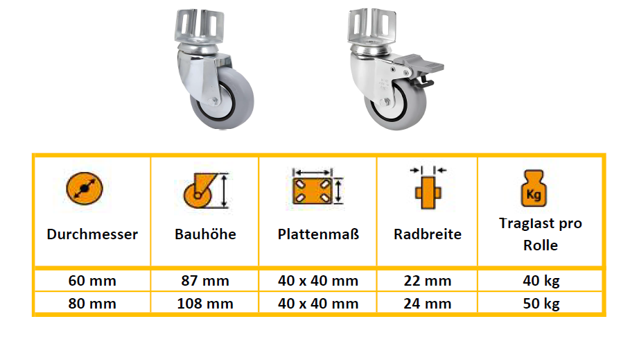 Technische Daten